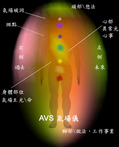 自己氣場顏色|氣場是什麼？怎麼讓氣場增強？十分鐘讓你了解怎麼去。